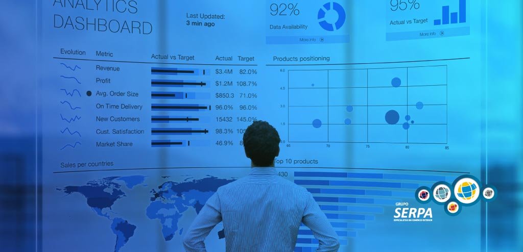 viabilidade de importação